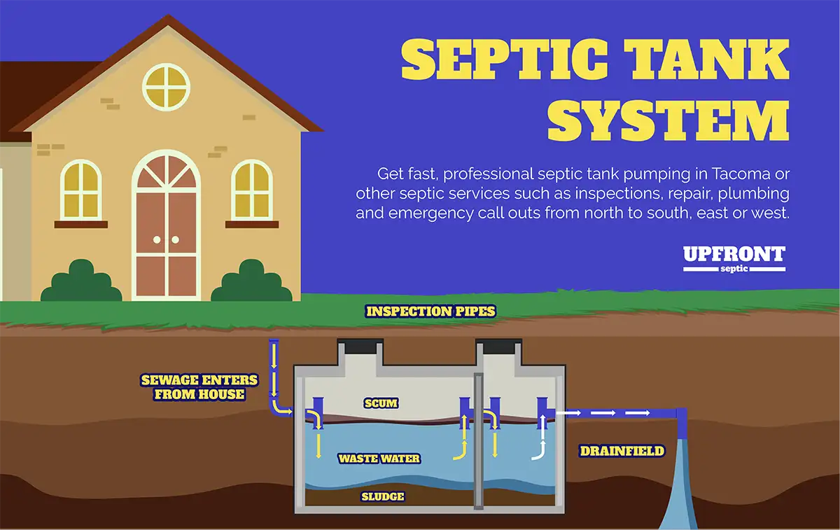 Septic-tank-pumping-tacoma-wa